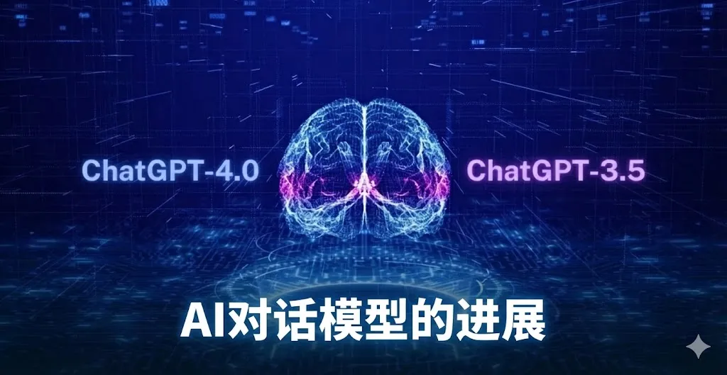 这是一张具有未来科技感的合成图片，背景为深蓝色，布满了发光的数据线条和二进制代码。图片中心是一个由蓝色和紫色光点组成的数字化大脑轮廓，象征着人工智能的神经系统。大脑左侧写着“ChatGPT-4.0”，右侧写着“ChatGPT-3.5”。图片下方覆盖着白色粗体中文字幕：“AI 对话模型的进展”