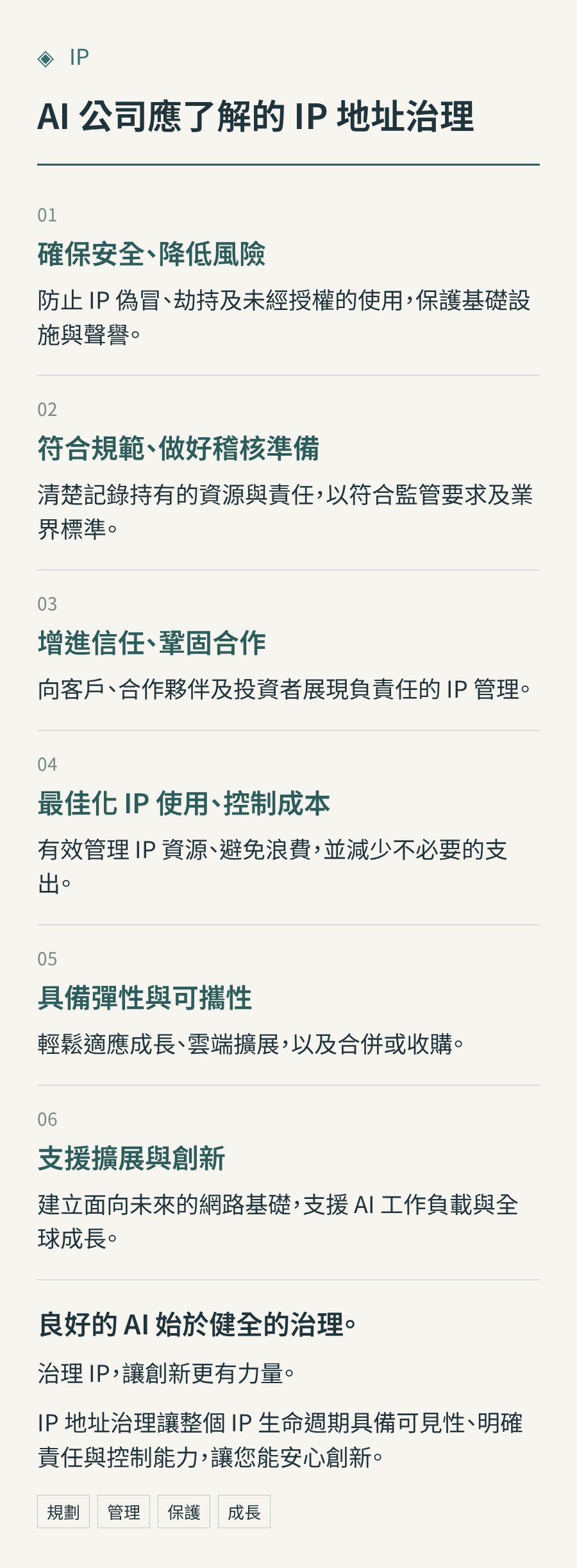 資訊圖表展示 AI 公司 IP 治理的六項優先事項：安全、合規、合作夥伴關係、資源有效使用、可攜性與可擴展網路。