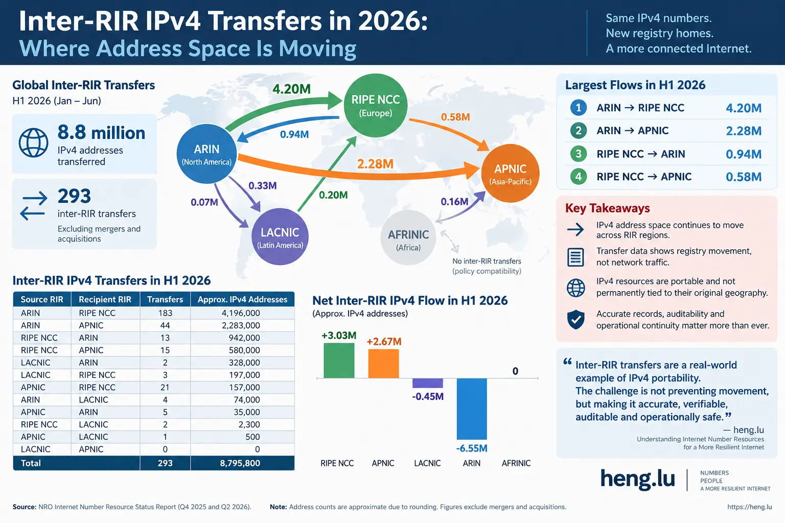 ipv4-transfer (3)