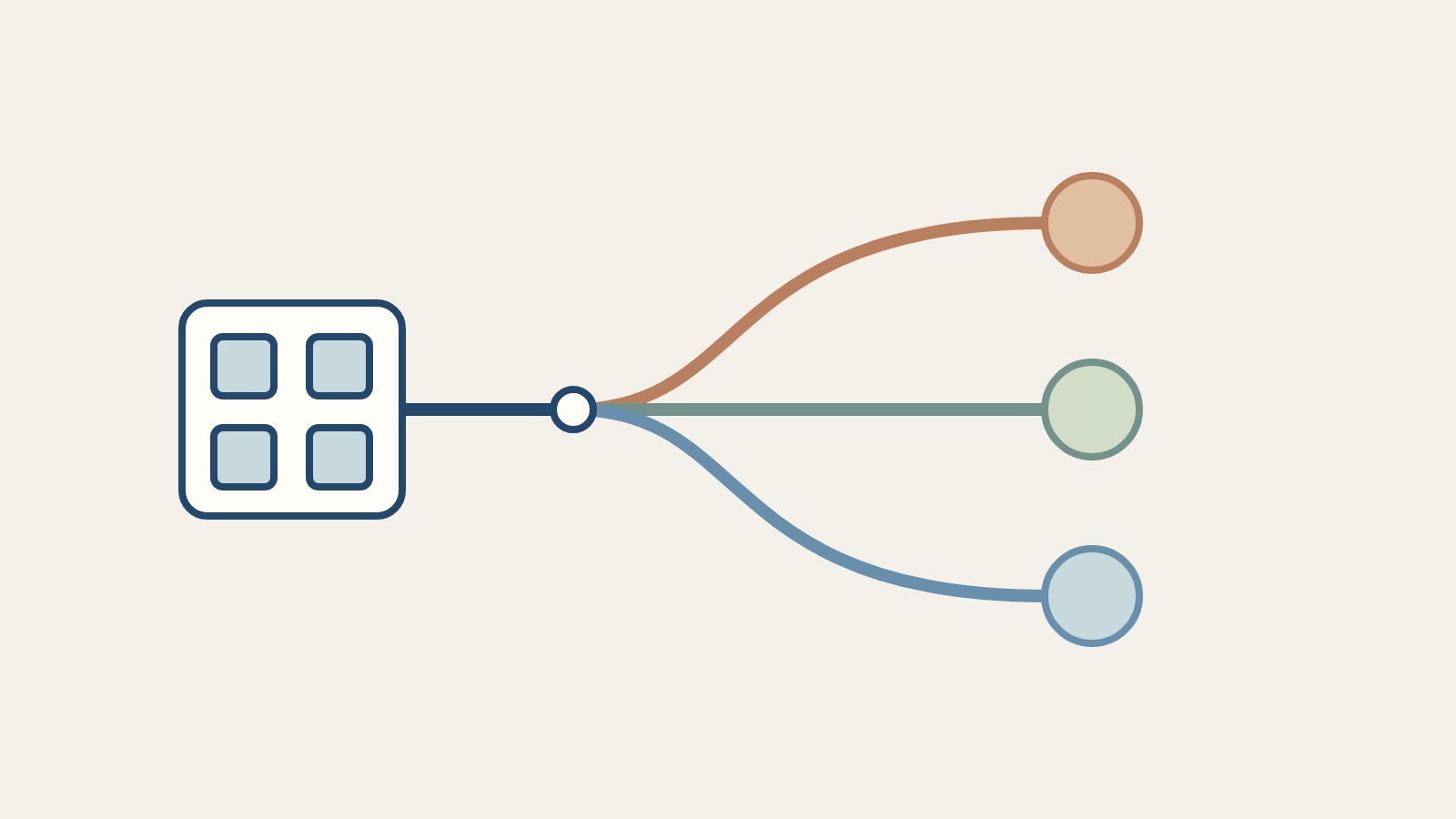Vier kleine Quadrate sind mit drei Verzweigungen verbunden, die oben, in der Mitte und unten in Kreisen enden.